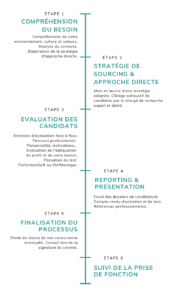 recrutement site